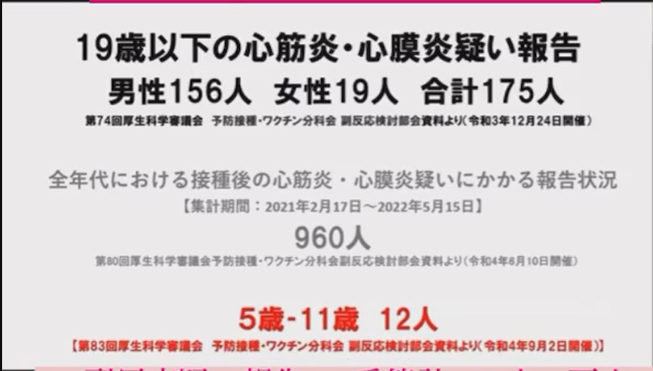 19歳以下の心筋炎・心筋炎疑い　男性156人、女性 19人 合計175人。5-11歳 12人