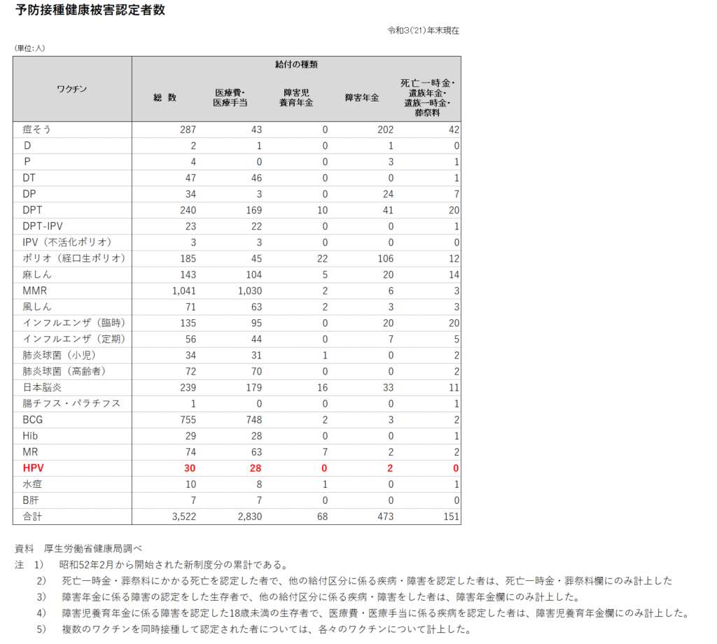 予防接種健康被害認定者数_令和３（'21）年末現_