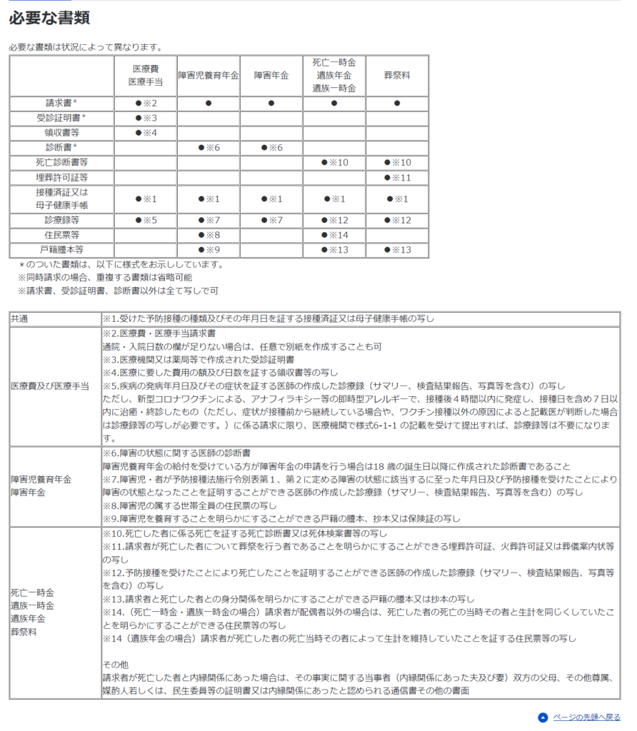 予防接種健康被害救済制度について：必要な書類