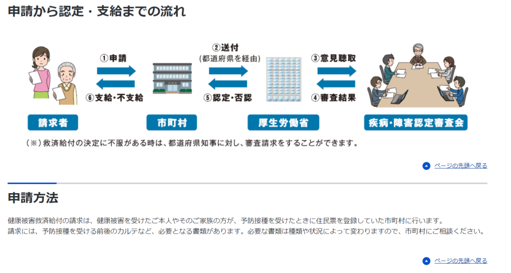 申請から認定・支給までの流れ_申請方法